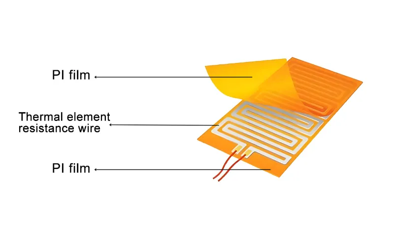 Siêu mỏng, linh hoạt, hiệu quả và chịu được nhiệt độ cao – Phim sưởi PI định nghĩa lại các giải pháp sưởi ấm chính xác